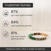 Dhan Yog Bracelet - Aggarwal jewels